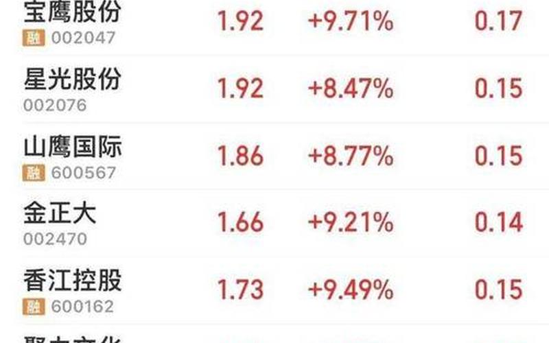 2元到3块低价实盘配资推荐-第1张图片-金银屋