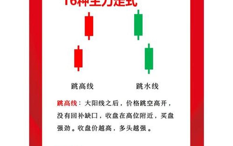 股票配资白线蓝线绿线紫线各代表什么意思-第1张图片-金银屋