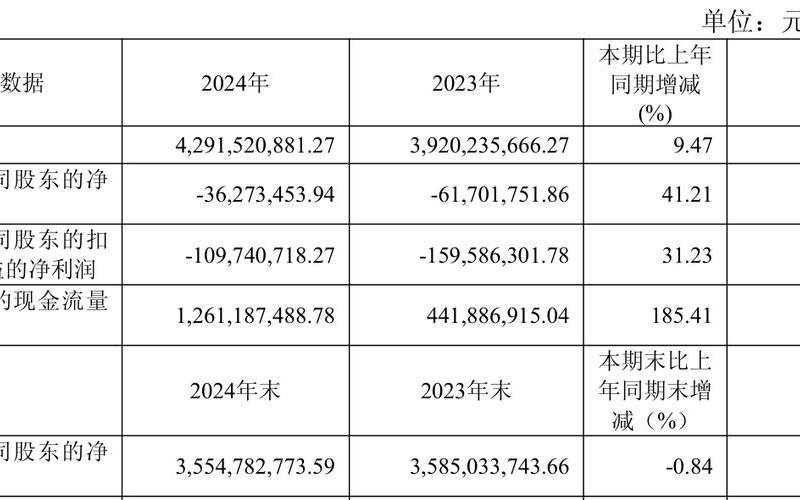 郴电国际的股市行情-第1张图片-金银屋