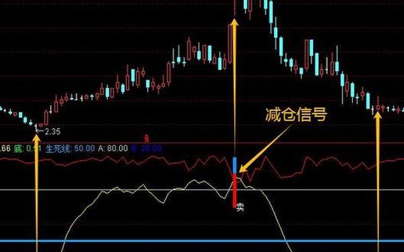 波段炒股的买卖点-第1张图片-金银屋