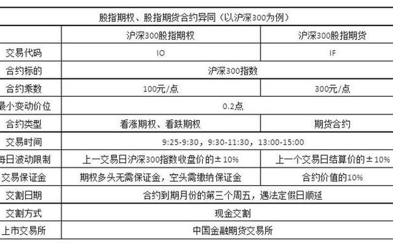 股指期权交易详细讲解-第1张图片-金银屋