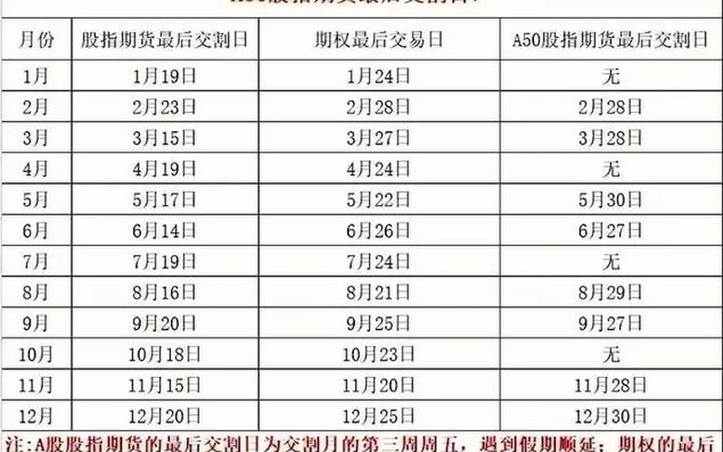 2月股指期货交割日-第1张图片-金银屋