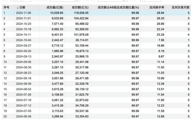 A股量化交易占比-第1张图片-金银屋
