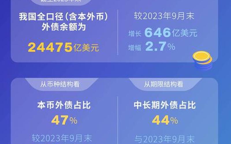 中国持有美元债-第1张图片-金银屋