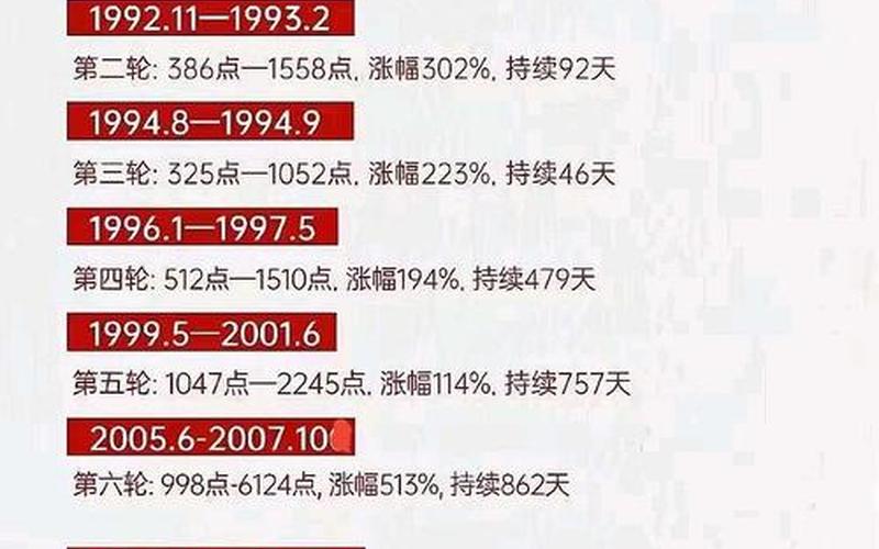 中秋前股市行情-第1张图片-金银屋