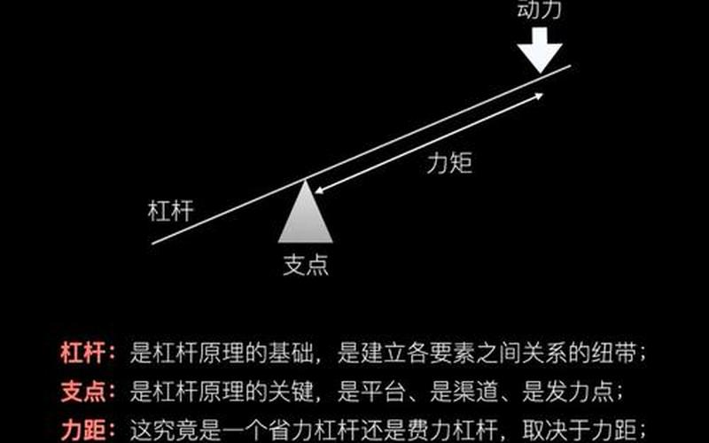 股票加杠杆的方法-第1张图片-金银屋