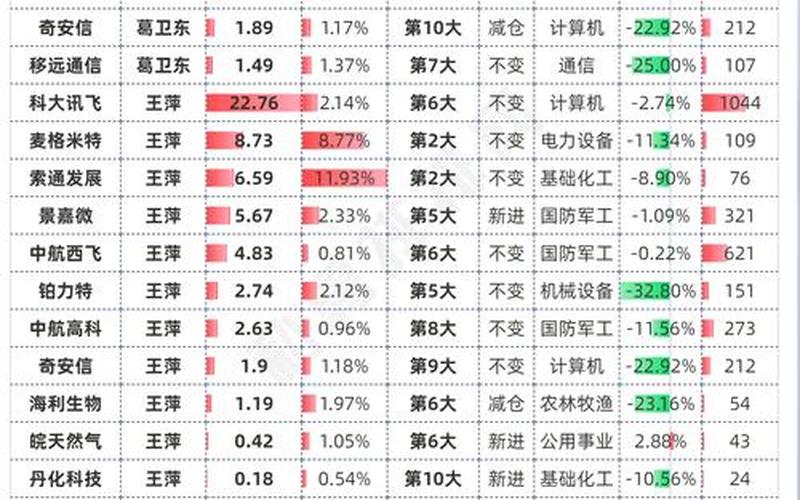 2021年上市新股名单-第1张图片-金银屋