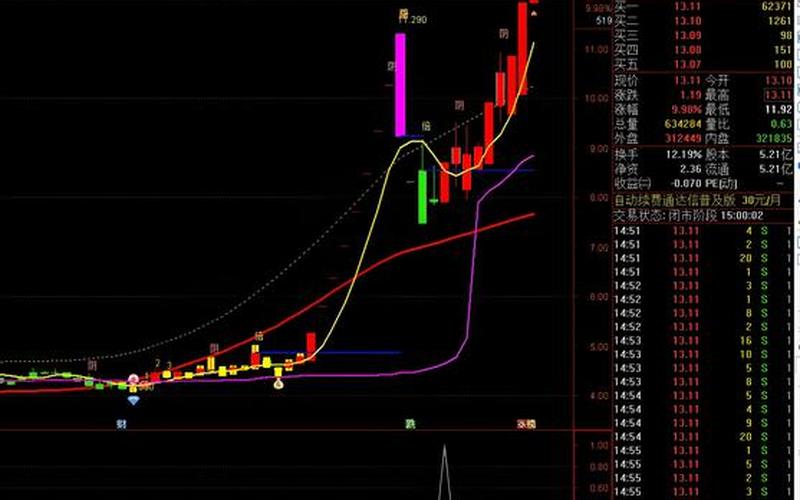 炒股技术指标入门-第1张图片-金银屋