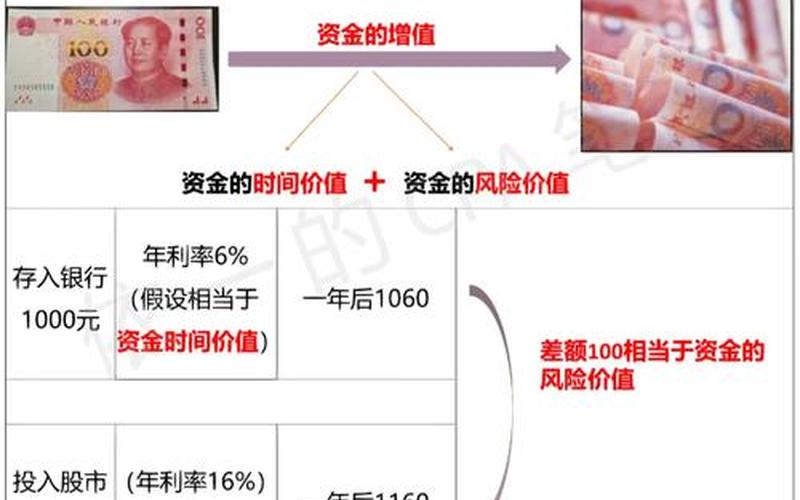 资金时间价值是指资金的价值量的差额-第1张图片-金银屋