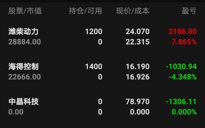 实盘配资成交量很少-第1张图片-树涛168配资网_配资炒股平台及公司_股票配资门户网