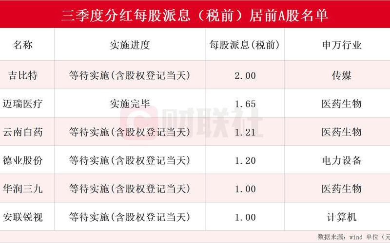 分红与每股股息，每股分红与每股股息-第1张图片-金银屋