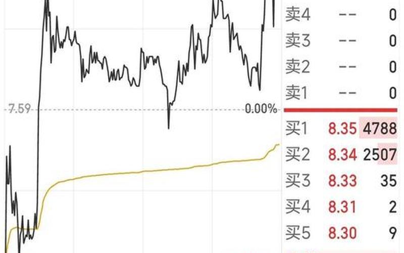股票五档挂单成交-第1张图片-金银屋