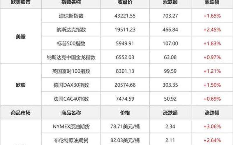 美股最贵的股票前十名-第1张图片-金银屋 美股最贵的股票前十名-第1张图片-金银屋