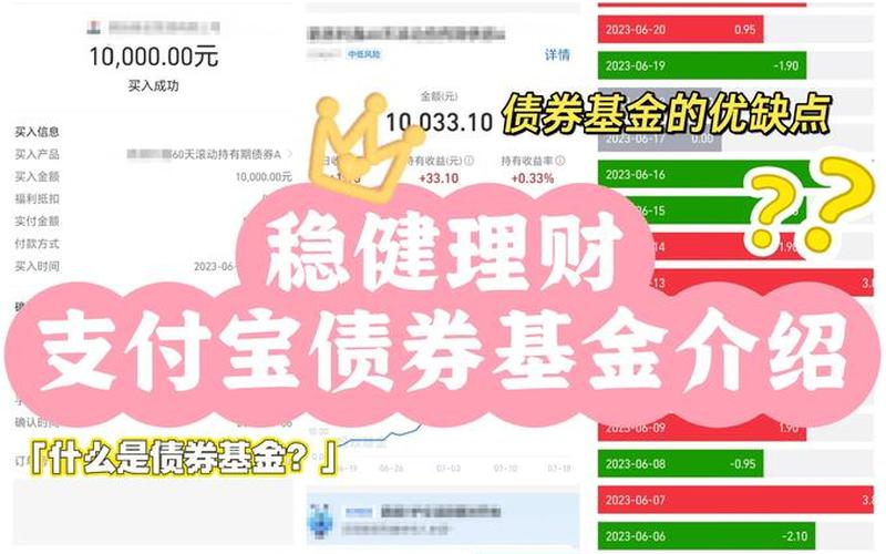 金融理财股票基金债券-第1张图片-金银屋