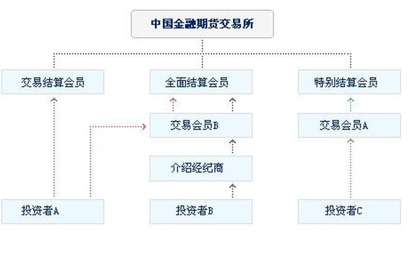 做股指期货的平台-第1张图片-树涛168配资网_配资炒股平台及公司_股票配资门户网