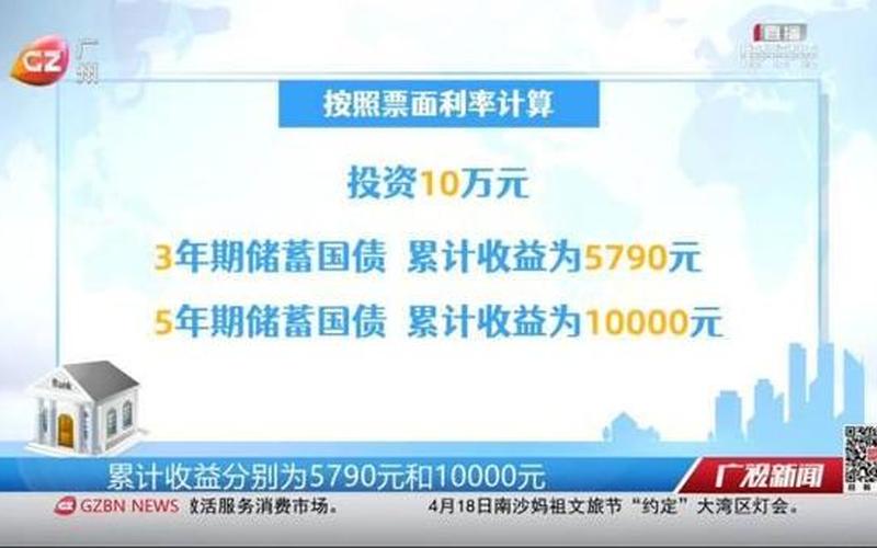 储蓄国债电子式起点金额-第1张图片-金银屋