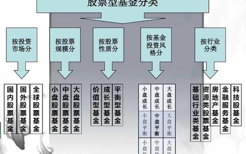 混合型基金和股票型基金-第1张图片-金银屋