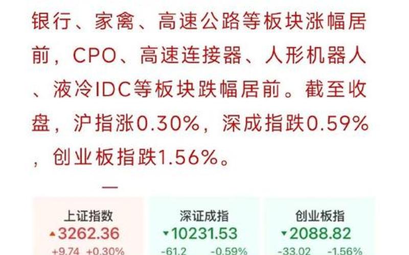 创业板块配资炒股行情-第1张图片-金银屋