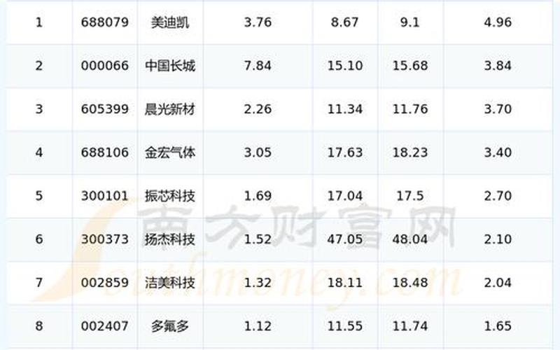 半导体低价股票一览表-第1张图片-金银屋