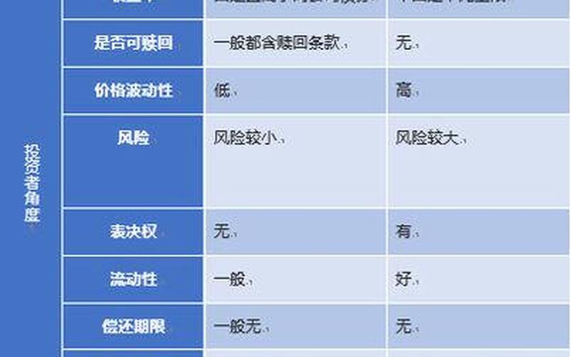 优先股的主要特征 优先股分类-第1张图片-金银屋