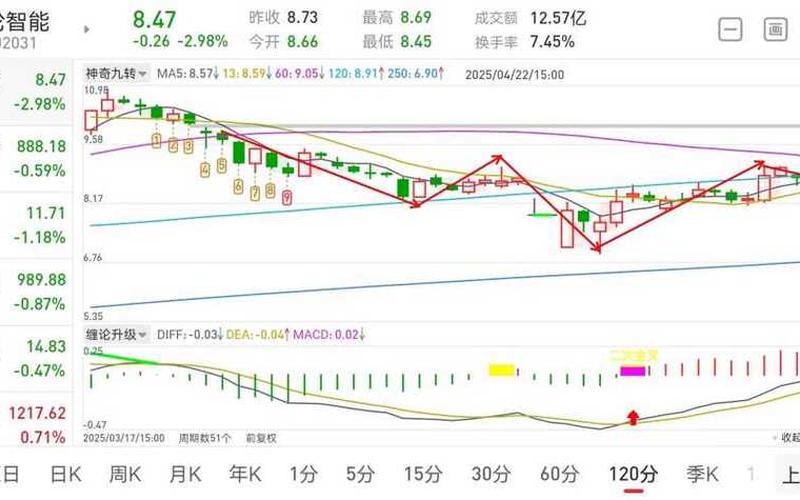 中海远控炒股配资行情-第1张图片-金银屋 中海远控炒股配资行情-第1张图片-金银屋