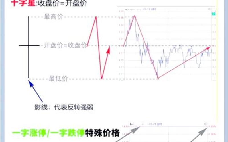 炒股基础知识入门-第1张图片-金银屋 炒股基础知识入门-第1张图片-金银屋