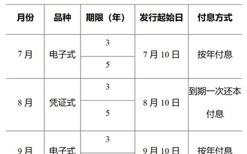 三年期电子国债利率-第1张图片-金银屋