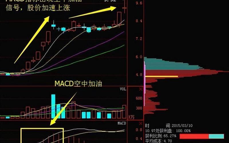 配资炒股配资均线空中加油形态 股市空中加油后会有几种走势-第1张图片-金银屋