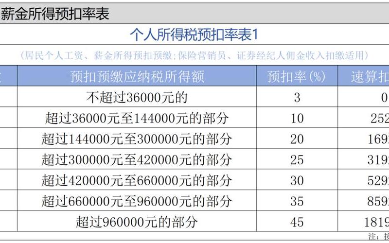 代扣代缴股息红利时间，按股息红利征收个人所得税-第1张图片-金银屋