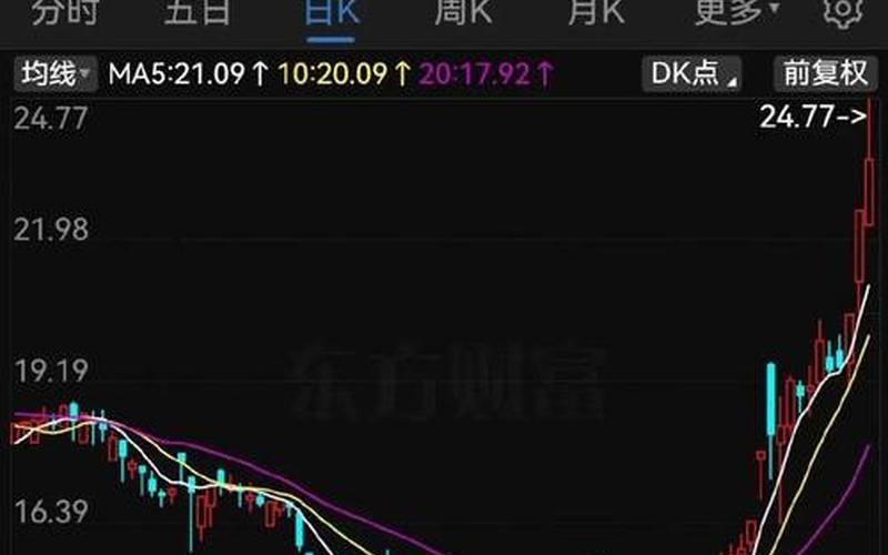 重组配资炒股配资停牌前的走势-第1张图片-金银屋 重组配资炒股配资停牌前的走势-第1张图片-金银屋