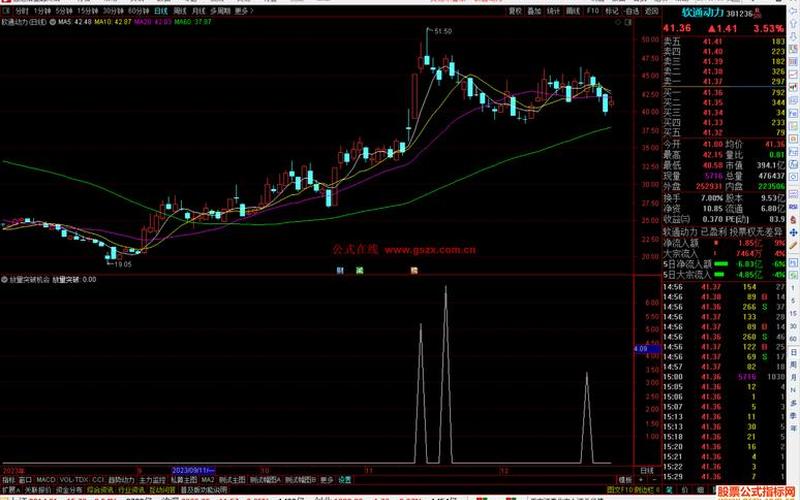 配资炒股配资里的放量和缩量-第1张图片-金银屋