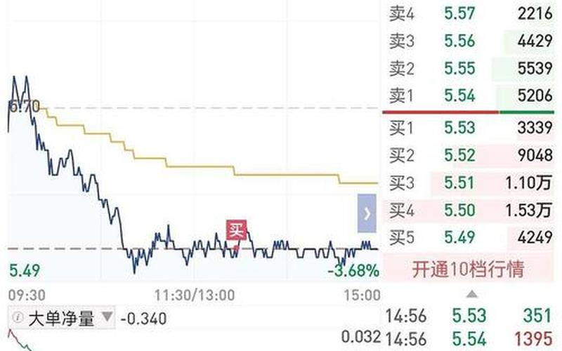 炒股票超短线的仓位-第1张图片-金银屋 炒股票超短线的仓位-第1张图片-金银屋