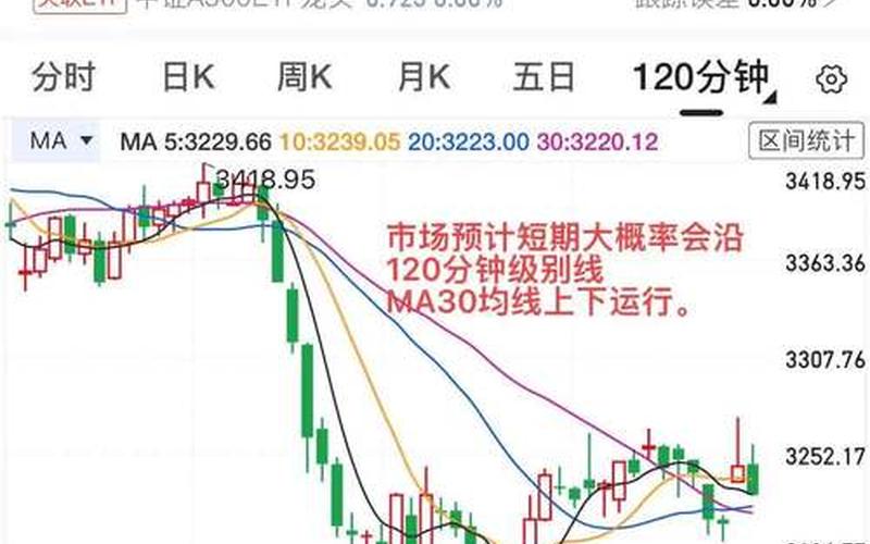 配资炒股配资白线黄线紫线-第1张图片-金银屋