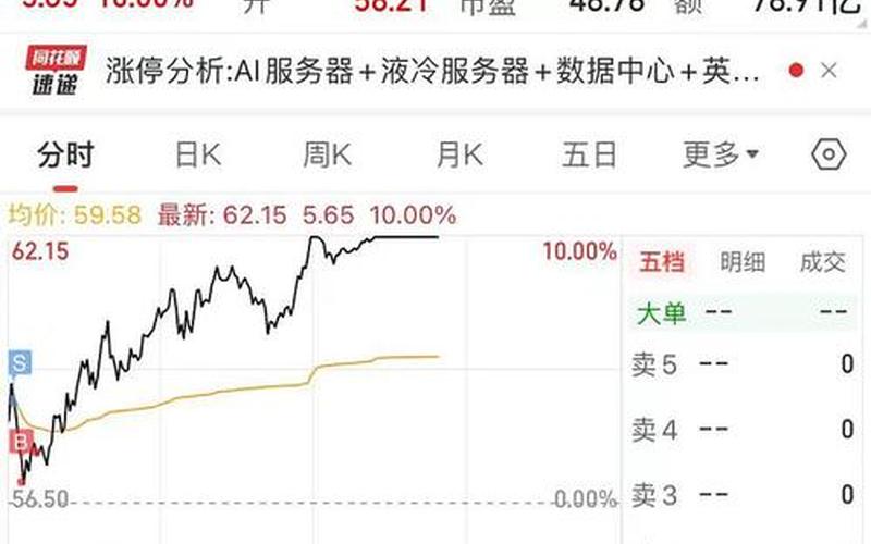 值得投资的股票-第1张图片-金银屋