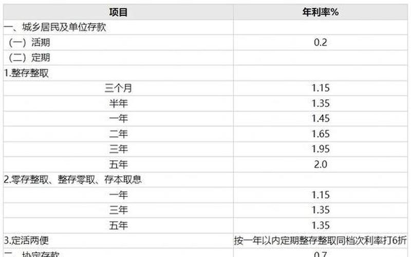 三十年国债利率-第1张图片-金银屋 三十年国债利率-第1张图片-金银屋
