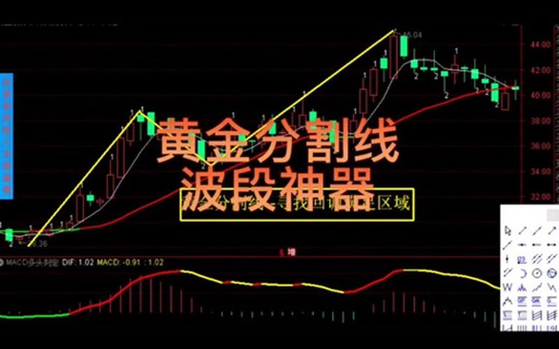 K线黄金分割线的画法(K线黄金分割线的画法和使用方法)-第1张图片-金银屋 K线黄金分割线的画法(K线黄金分割线的画法和使用方法)-第1张图片-金银屋