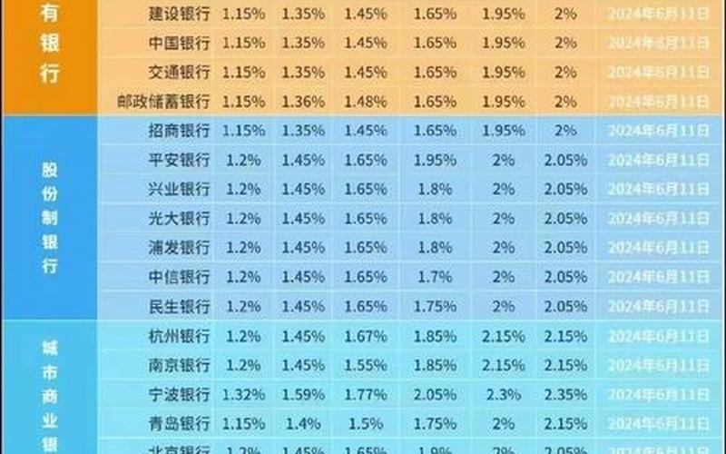 2年期国债 2年期国债利率-第1张图片-金银屋