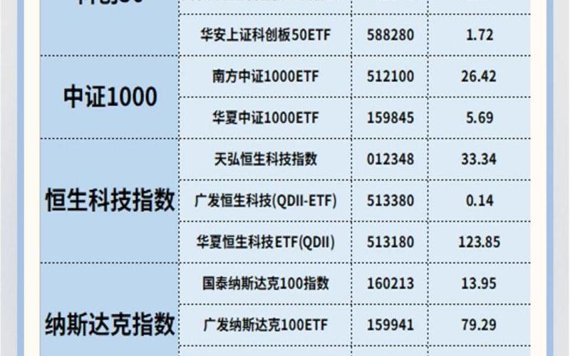 适合定投的ETF基金-第1张图片-金银屋