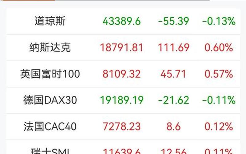 美国上星期五股票配资行情分析-第1张图片-金银屋 美国上星期五股票配资行情分析-第1张图片-金银屋