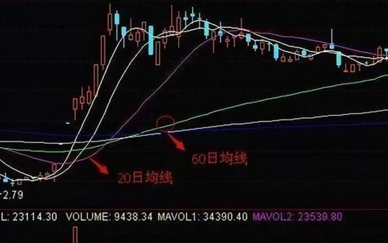 股价上穿120日均线-第1张图片-金银屋