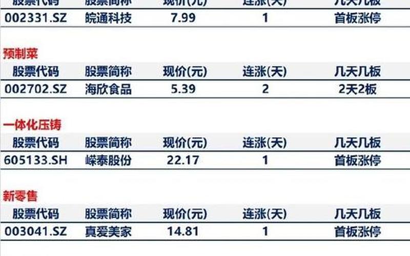 中小板实盘配资代码开头数字-第1张图片-金银屋