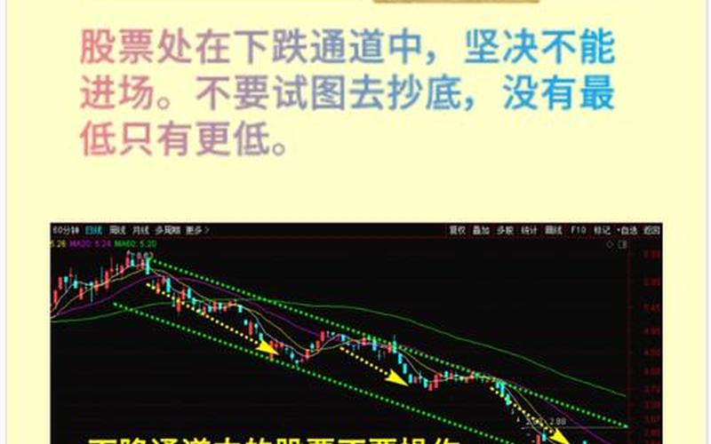 股票配资高抛低吸做T技巧（股票配资做T有几种方法）-第1张图片-金银屋