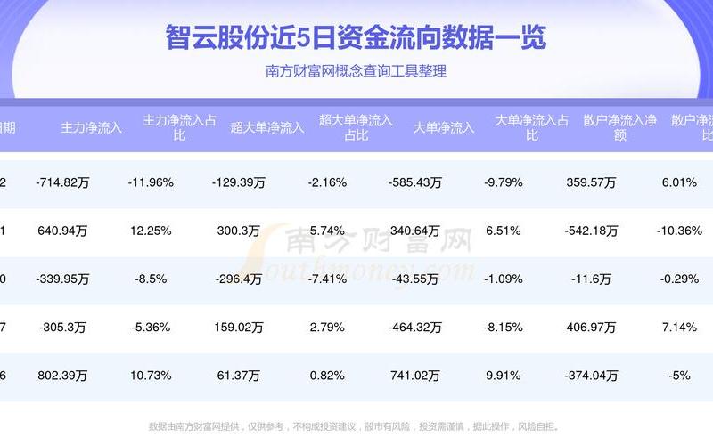 智云股份股票价格-第1张图片-金银屋