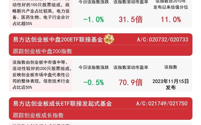 在创业板买配资炒股配资的条件-第1张图片-金银屋