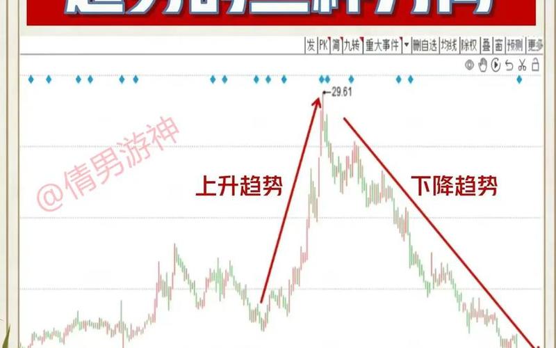 股市几条线代表什么意思-第1张图片-金银屋