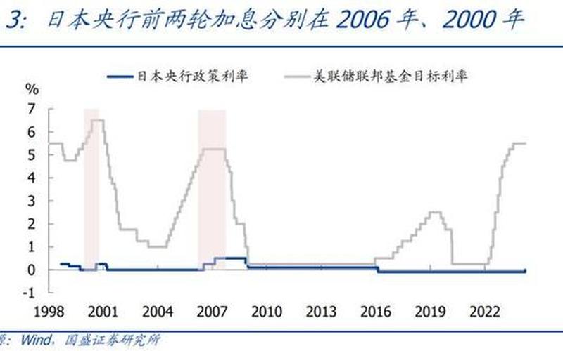 加息对国债收益率的影响-第1张图片-树涛168配资网_配资炒股平台及公司_股票配资门户网
