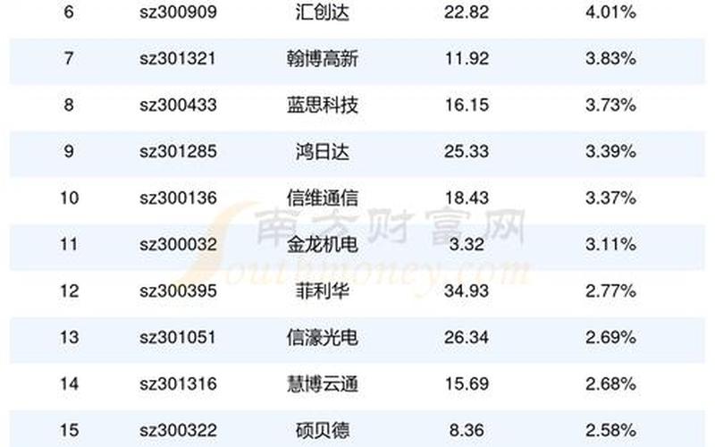 创业板优质股票配资有哪些-第1张图片-金银屋
