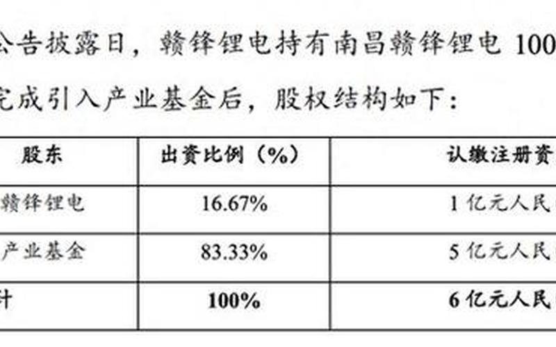 赣锋锂业实盘配资9月27日南向资金-第1张图片-树涛168配资网_配资炒股平台及公司_股票配资门户网