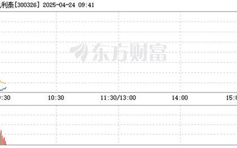 凯利泰炒股配资行情业绩预告-第1张图片-金银屋