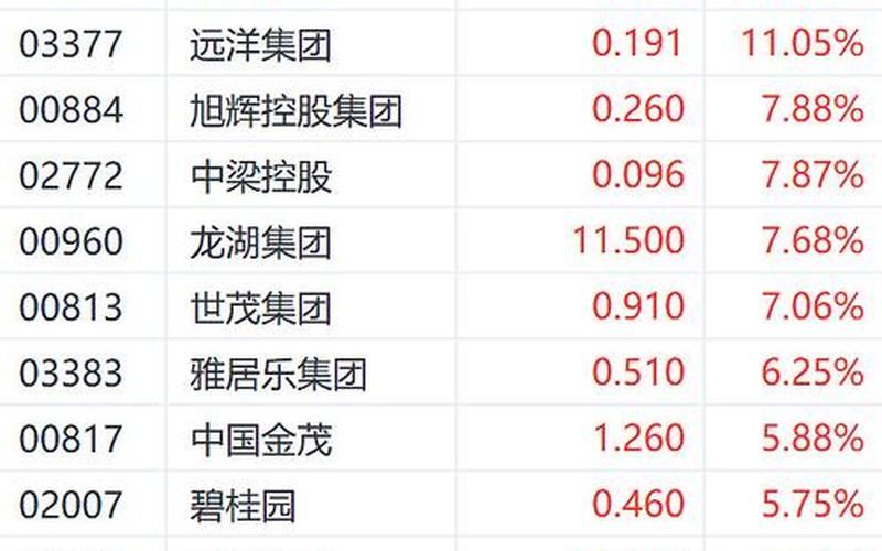 恒生指数剔除的房企（恒生指数为什么闭市）-第1张图片-金银屋